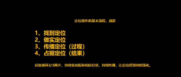 品牌定位，杭州品牌定位，品牌戰(zhàn)略定位