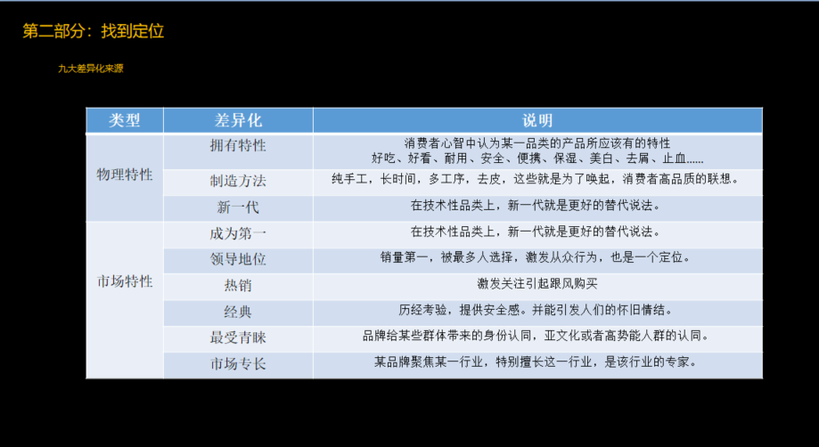 品牌定位公司，杭州品牌定位公司